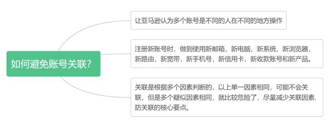 亚马逊服务器ip关联什么意思