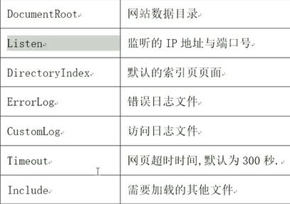 Apache服务器中.htaccess的基本配置归纳