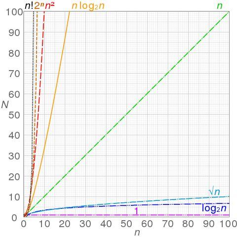 nvl2函数