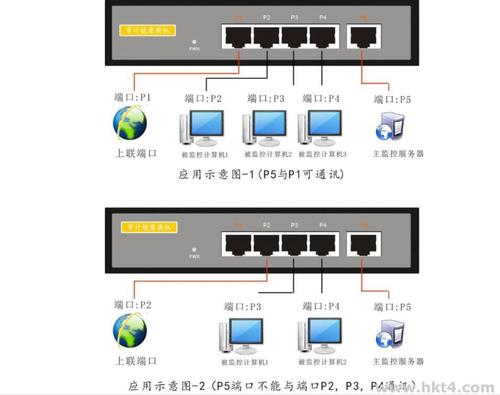 数据库服务器端口有什么用