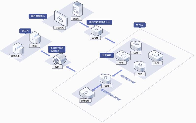 对象存储OBS设置对象生命周期_对象存储（OBS）