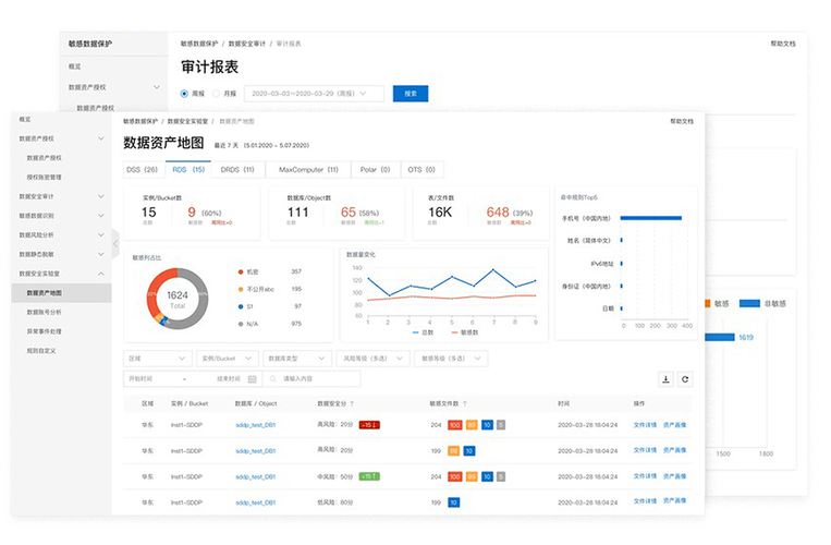 mysql 数据库审计功能_数据库安全审计功能类