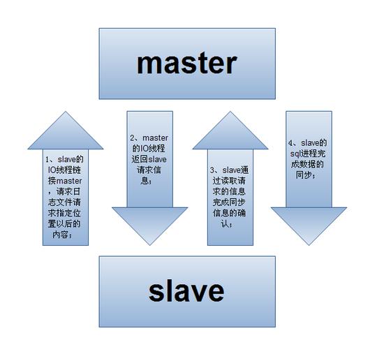 mysql同步数据_MySQL到MySQL双向同步