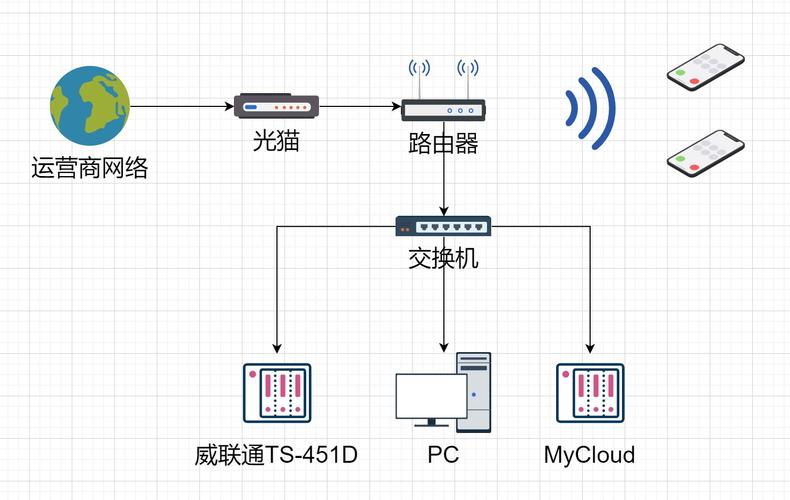 家庭服务器搭建局域网