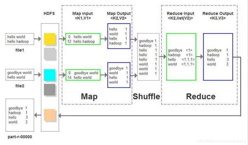 mapreduce 默认排序_排序