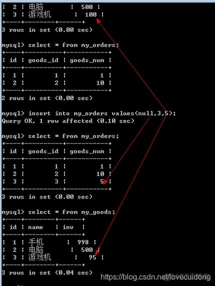 mysql触发器_触发器