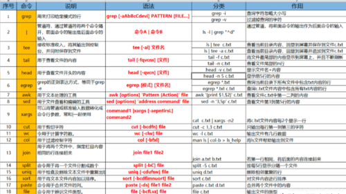 Linux命令学习归纳之rm命令