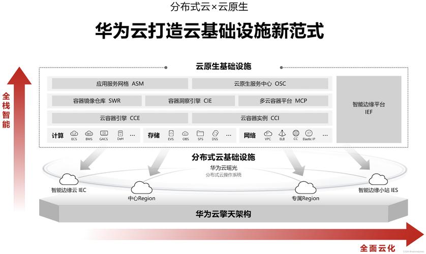 华为云学生服务器有什么用