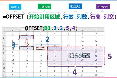 C  中OffsetRect函数的用法是什么