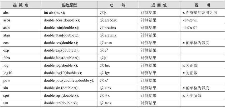 malloc 库函数 替换 _使用库函数