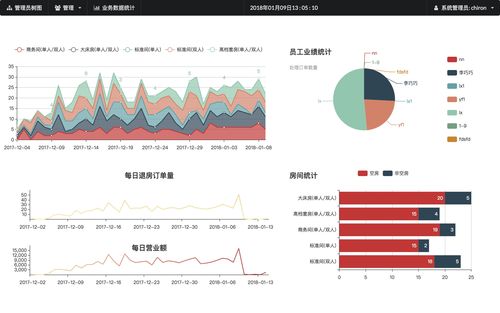 数据库如何做可视化界面设计