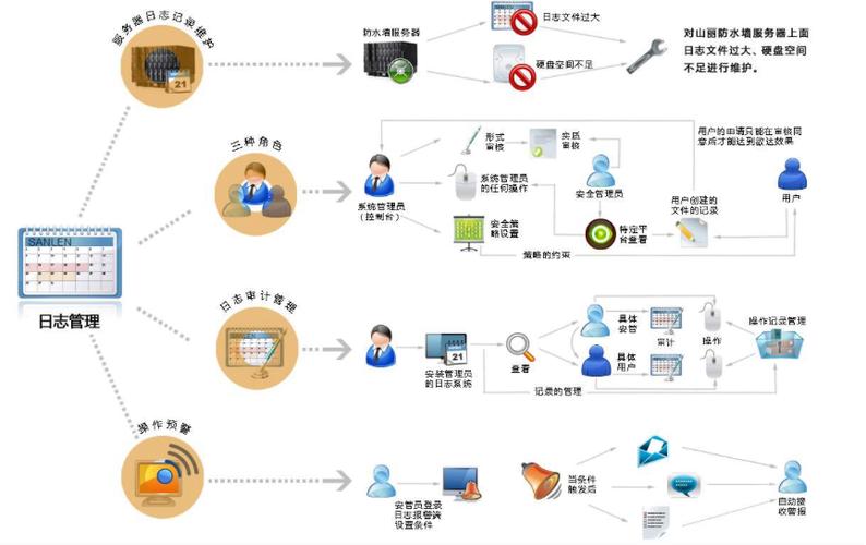 内网管控_上网管理