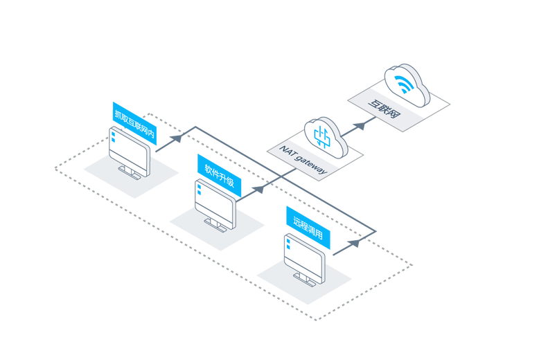 哪家的云主机网络性能好_NAT网关（natgateway）