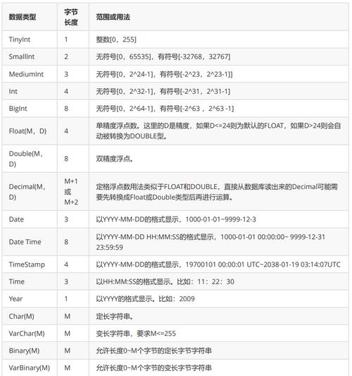 mysql数据库价格_Mysql数据库