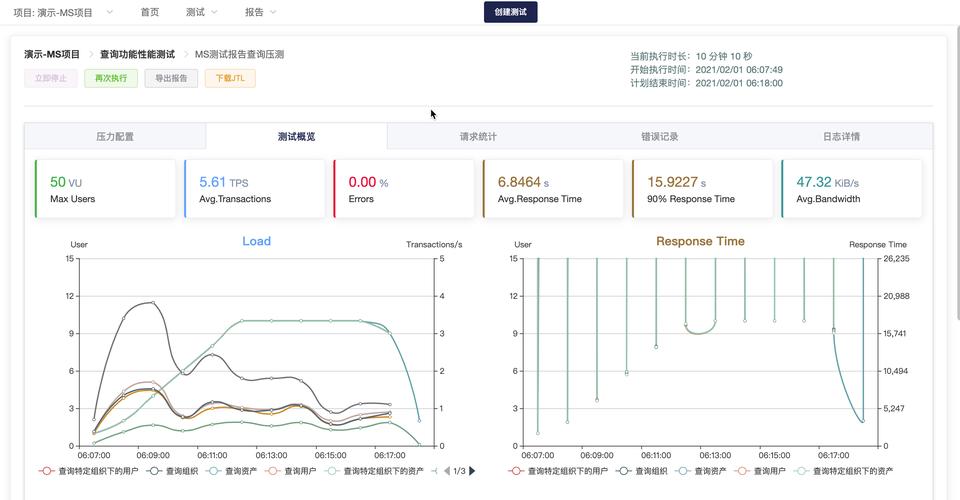 大数据性能测试_性能测试数据