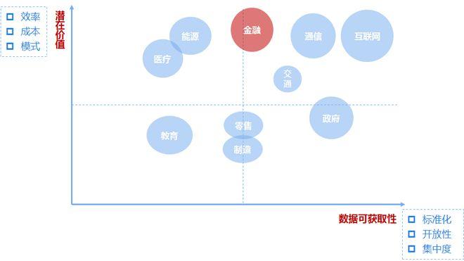 大数据的广泛应用_大模型微调需要的数据有要求吗？