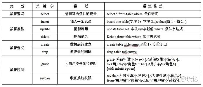 mysql数据库的用法_基本用法