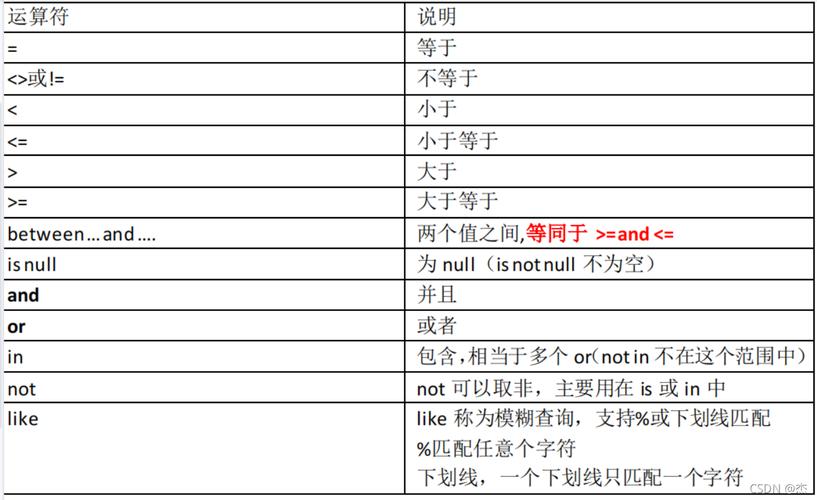 如何用MySQL命令查看数据库？