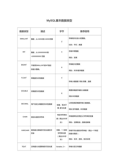 mysql获取数据库行数据类型_MySQL To GaussDB数据类型转换说明