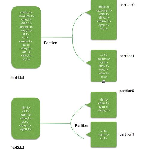 mapreduce的partition_partition