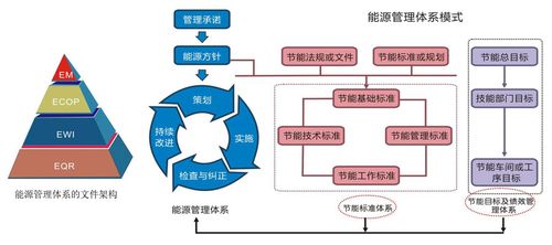 能源产业_能源管理