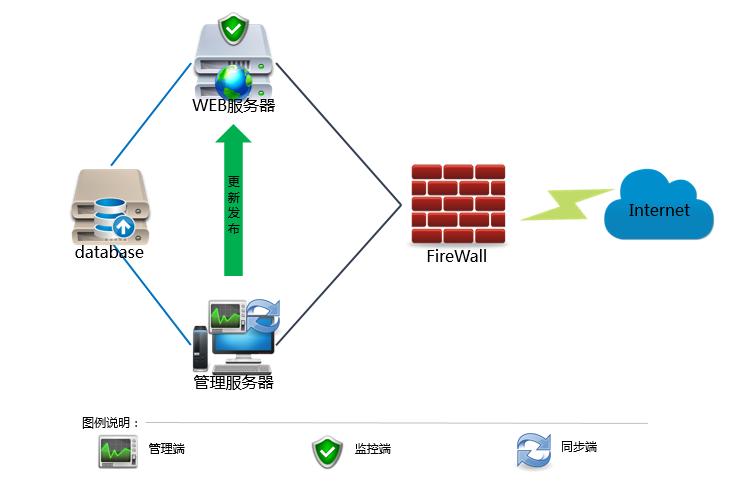 文件专属的“锦衣卫”网页防篡改技术