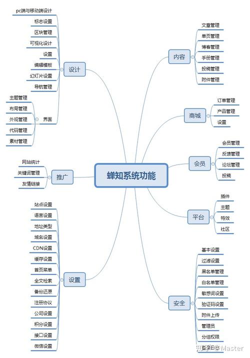 帝国cms模板开发常用技巧归纳