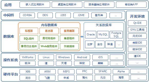 数据库服务器需求方案是什么