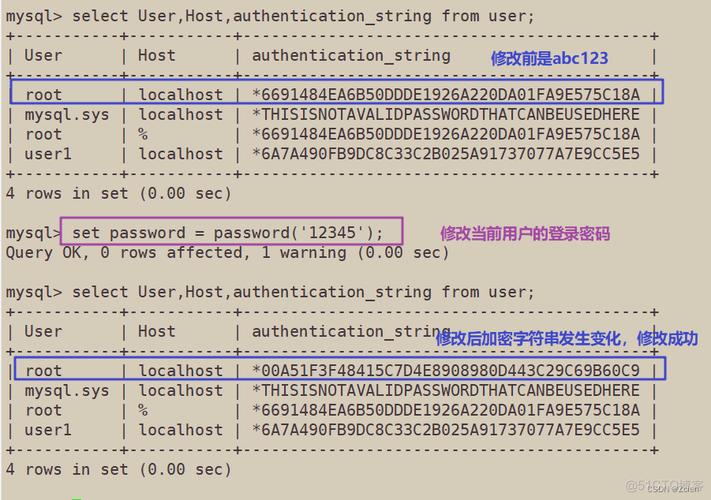 mysql 指定数据库授权_查询指定用户的已授权数据库