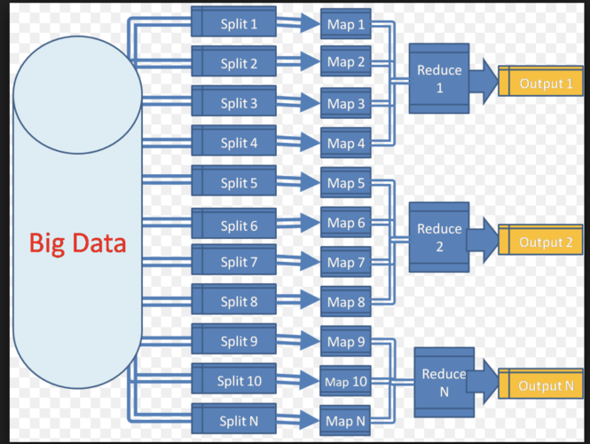 mapreduce 倒序_MapReduce