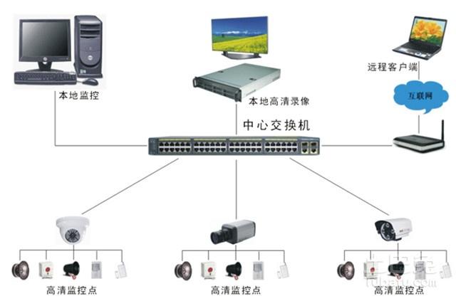 监视服务器是什么意思啊