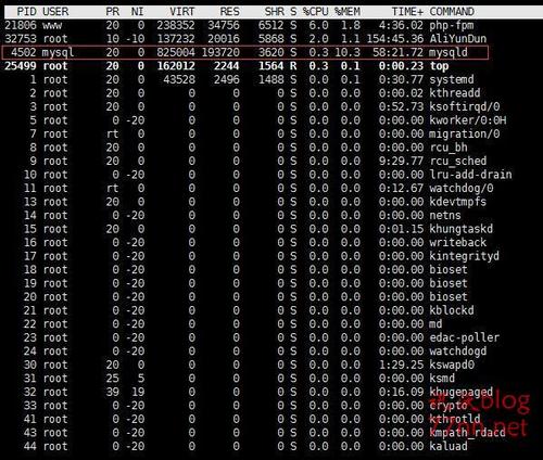 mysql占用内存过高_ALM15795242 AP的内存占用率过高