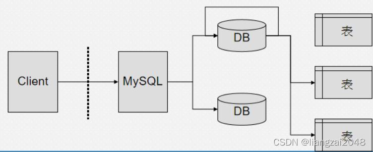 mysql不停库 迁移数据库_使用DRS迁移GaussDB(for MySQL)数据