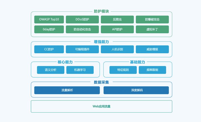 dreamweaver 网站框架_传感框架