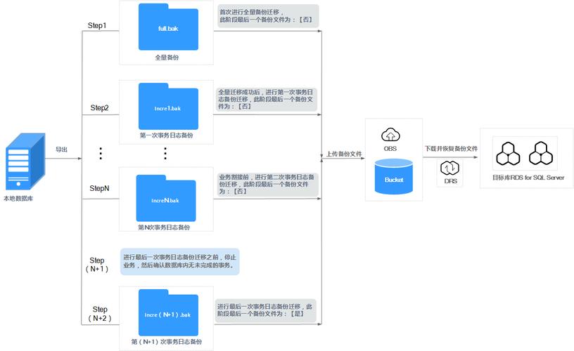 mysql数据库限速写入_DRS全量阶段迁移过慢或者进度不更新可能原因