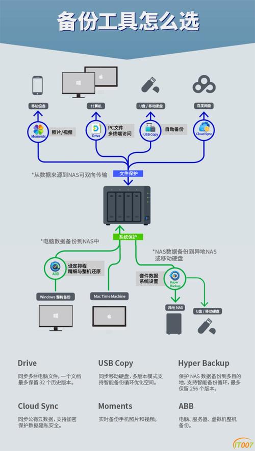 群晖 synology NAS 存储创建存储空间的方法