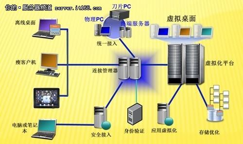 搭建自己的服务器需要什么