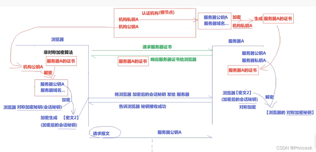 详解Nginx服务器中配置全站HTTPS安全连接的方法