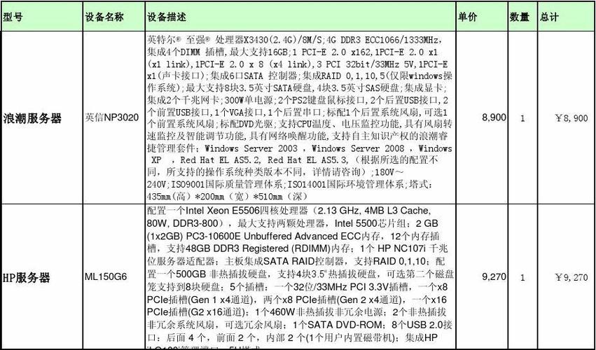 服务器知识四川服务器托管价格