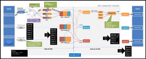 mapreduce 负载均衡_MapReduce