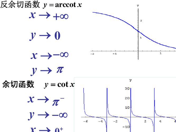 cast函数