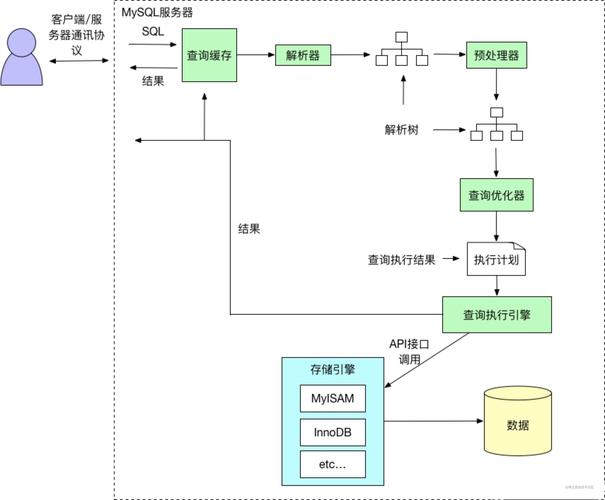 mysql数据库执行优化_优化算子执行