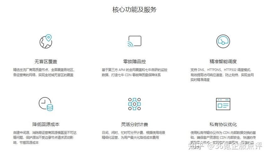 哪个CDN厂商支持RTP直播_CDN是否支持直播加速？