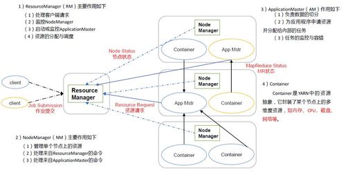 mapreduce框架上的框架_YARN应用开发简介