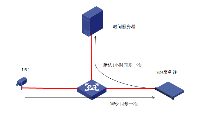 ntp时间_CCE节点NTP时间不同步如何解决？