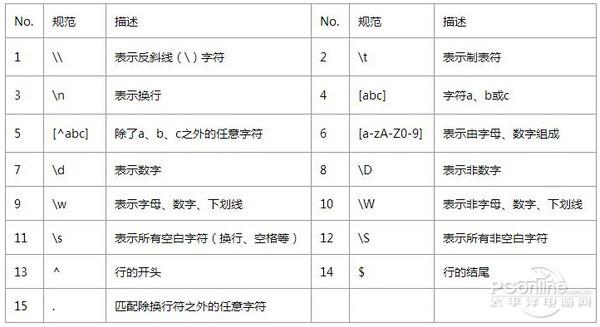 JavaScript中正则表达式的初学者指南