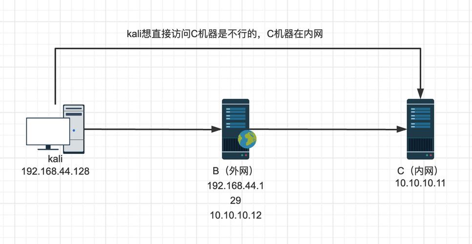 什么是网络服务器端口映射