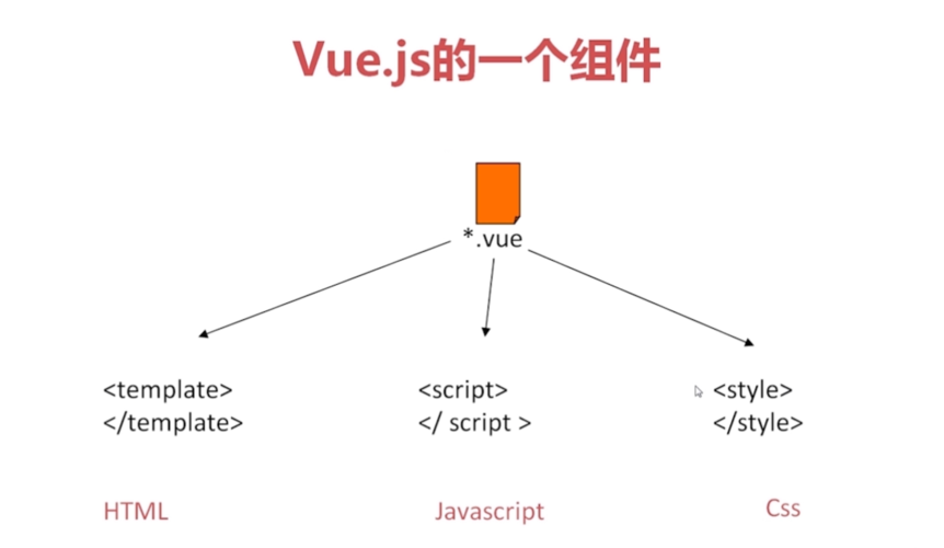 vue框架是什么