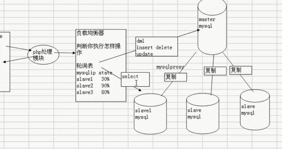 mysql读写分离配置_GaussDB(for MySQL)读写分离最佳实践