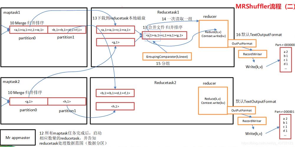 mapreduce 概念股_MapReduce